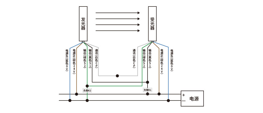 消隱型安全光柵接線(xiàn)圖