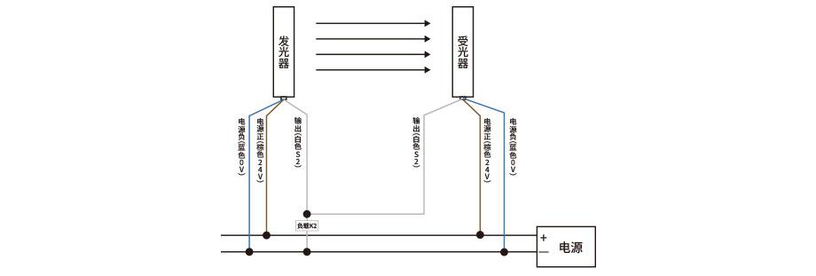 安全光柵接線(xiàn)圖