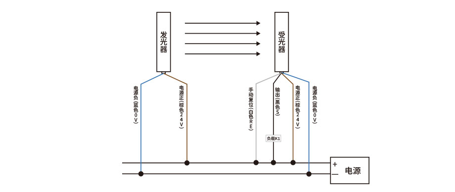 GRX安全光柵接線(xiàn)圖