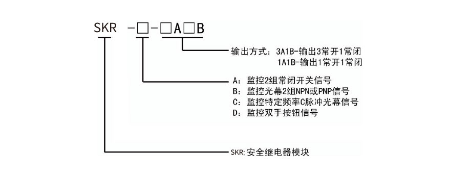 光柵控制器型號說(shuō)明
